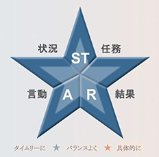 STAR