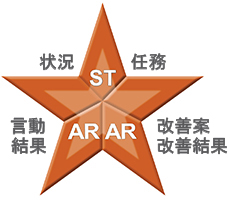 STAR/AR